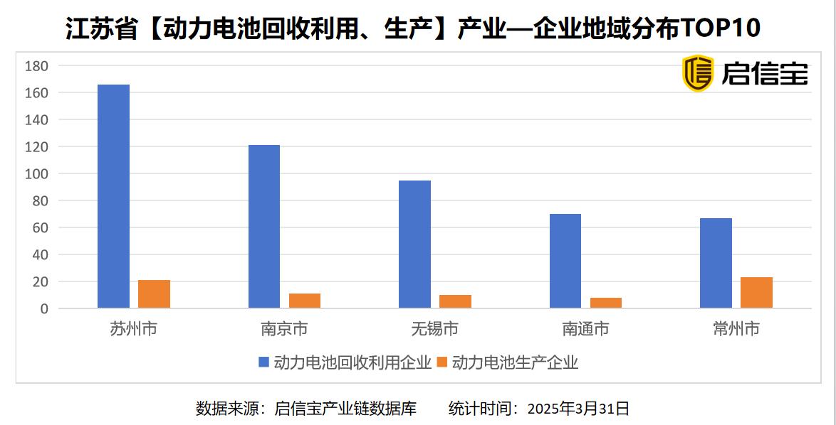“广东模式,江苏标准”成为动力电池循环经济标杆 “广东模式,江苏标准”成为动力电池循环经济标杆