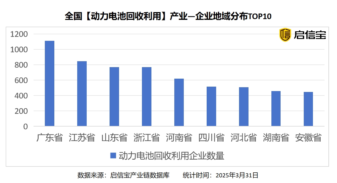 “广东模式,江苏标准”成为动力电池循环经济标杆 “广东模式,江苏标准”成为动力电池循环经济标杆